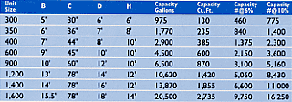 Custompulper Chart